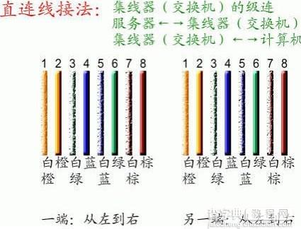 网线制作工具 网线水晶头制作过程详解(视频+图文教程)2