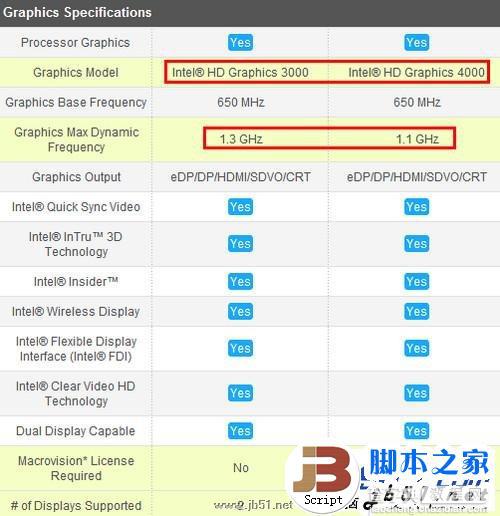 intel(英特尔)酷睿i5 3210M与酷睿i5 2450M相对比那一款更好些3