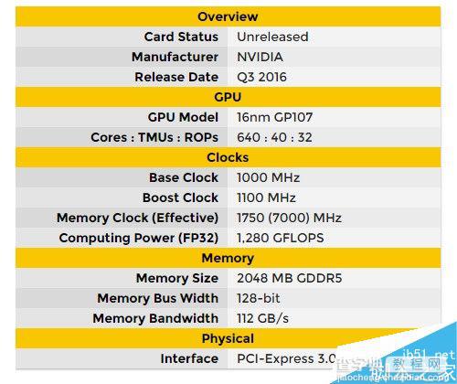 GTX 1040被爆定于Q3发布:流处理器数量只有6402