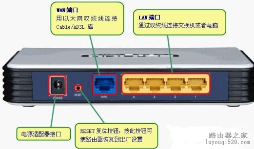 路由器忘记密码怎么办如何恢复出厂设置1