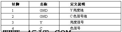 浅谈显卡上的S视频端子4