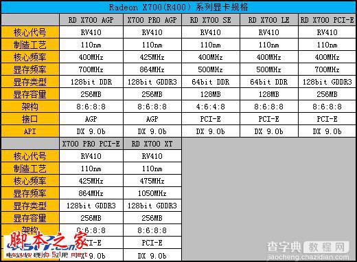 Radeon显卡发展史回顾 辉煌红色风暴!9