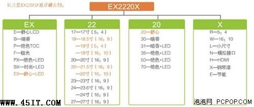 购买宽屏不尴尬 揭秘显示器命名规则1