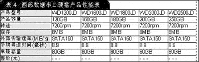 硬盘型号性能速查手册4