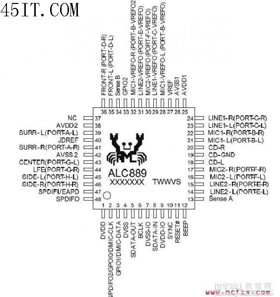 ALC889音频芯片引脚功能定义和电气性能1