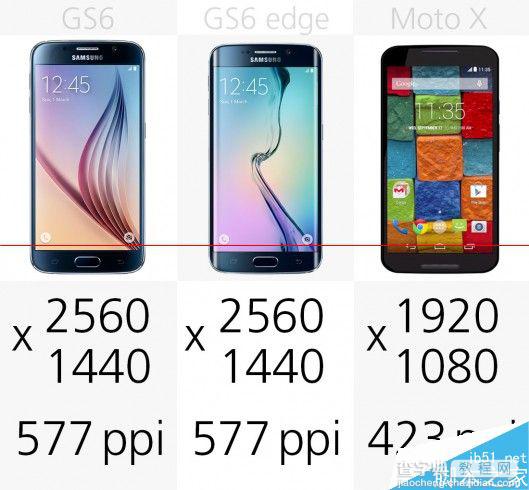 [图]三星Galaxy S6/edge和Moto X规格对比9