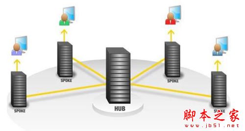 你的x86服务器安全了么3