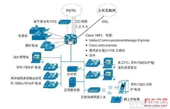 思科路由CDP无法工作故障排除方法1