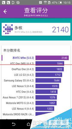 华为P8和HTC M9哪款手机更好一点？两款手机对比测评15