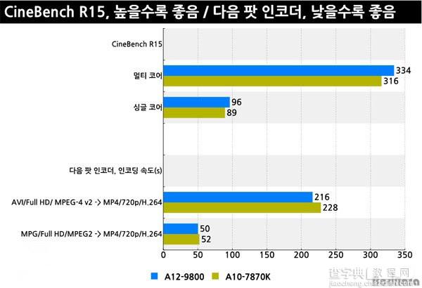 AMD A12-9800怎么样 AMD A12-9800性能测试图解2