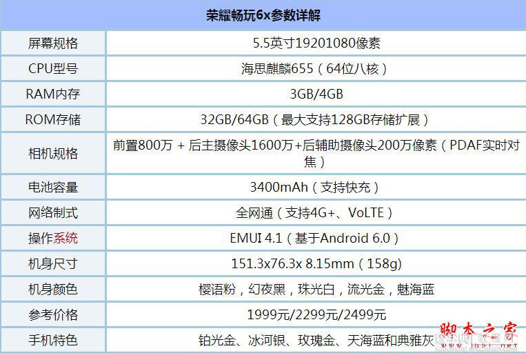 华为荣耀6x支不支持NFC功能 荣耀畅玩6x有NFC功能吗2