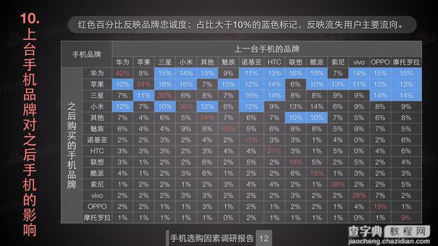 魅族用户忠诚度仅次于苹果 为什么这么多人在用魅族？5