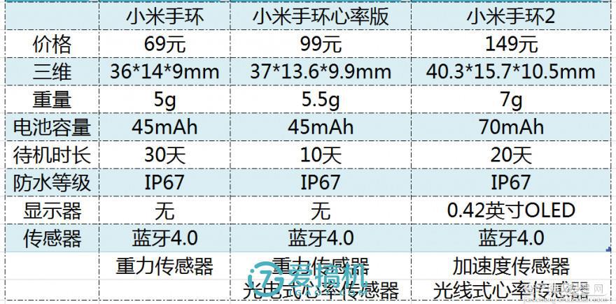 小米手环2使用半个月深入评测:最强性价比1