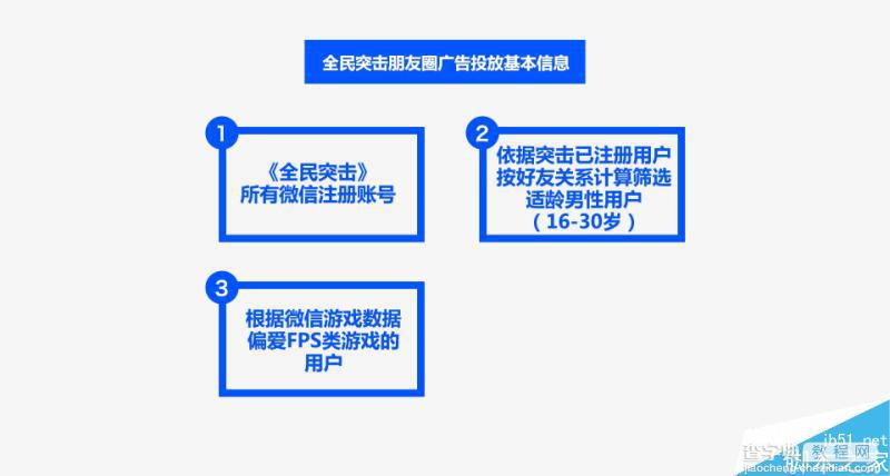 手游《全民突击》微信朋友圈广告设计思路过程总结2