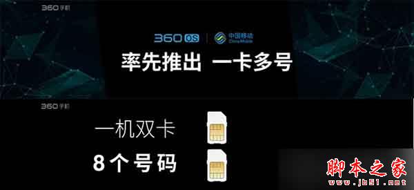 360手机F4支持电信卡吗？360手机F4有全网通版/联通版吗？3