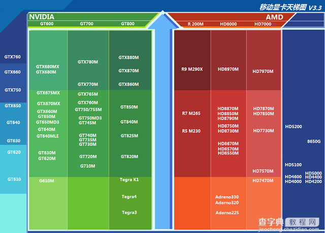 2014年笔记本显卡天梯图9月最新版2