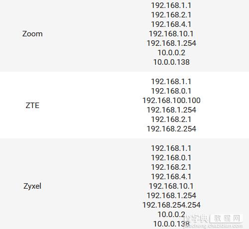 路由器常见的默认IP地址清单汇总篇8