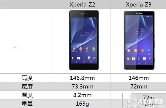 索尼z3与索尼z2哪个好 索尼z3与索尼z2区别对比介绍1