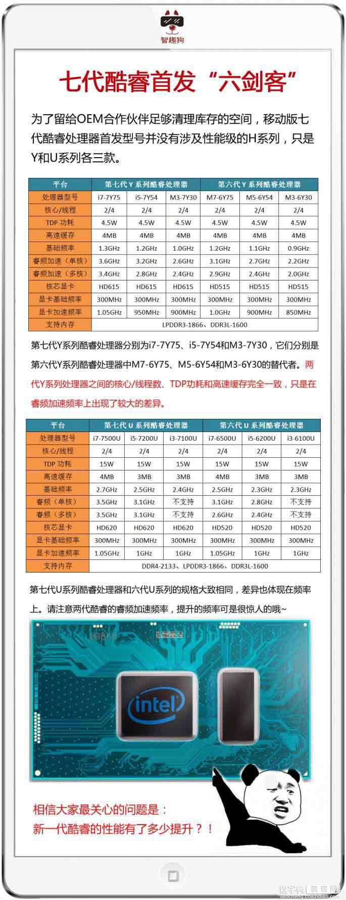 6张表情包图 让你知道第七代酷睿处理器到底有哪些改进5