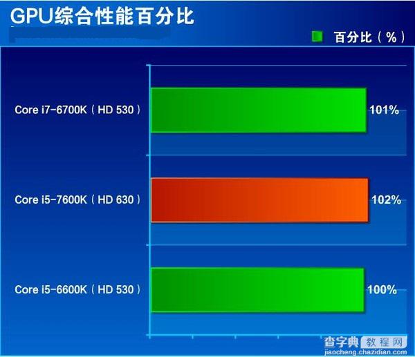 七代酷睿i5-7600K怎么样 抢先i5-7600K全面评测图解37