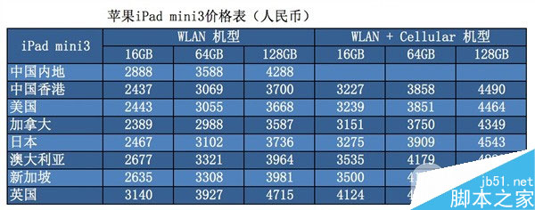 iPad Air2/min3哪个版本/国家便宜?苹果iPad Air2/min3全球价格对比图4