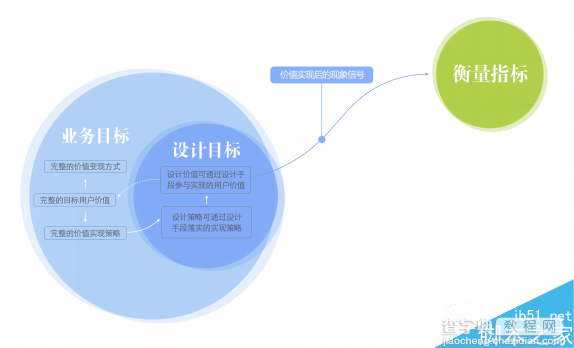 五导家方法论:让你成为一名体验设计专家7