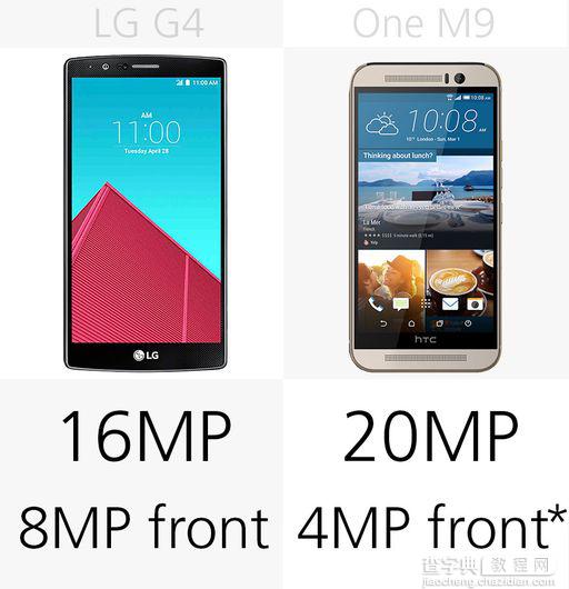LG G4和HTC One M9详细的参数对比10