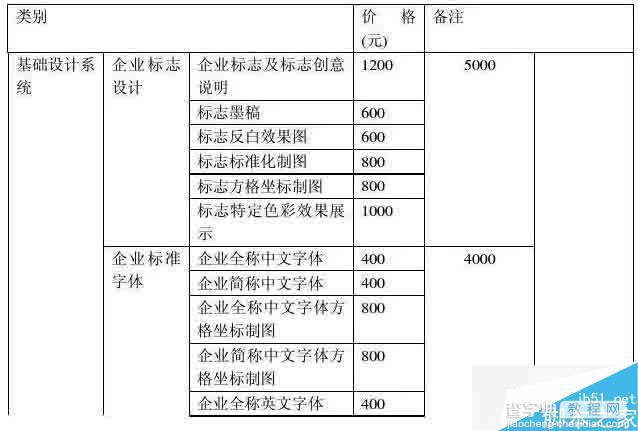 设计师如何科学地为私单报价?3