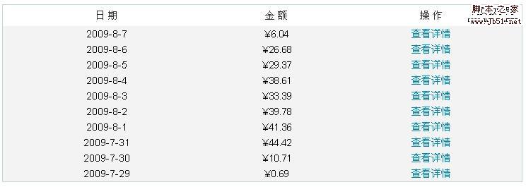 效果营销 有广告预算不知道用哪些渠道3