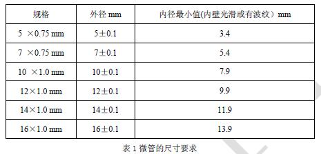 光纤光缆技术之微管气吹技术的工作原理7