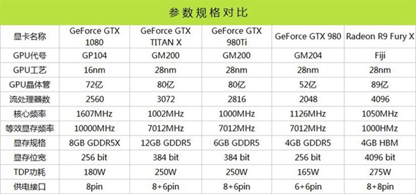 旗舰卡皇GTX1080怎么样 GTX 1080旗舰版全面评测7