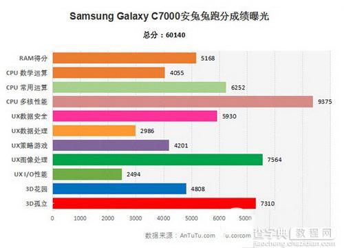 三星galaxy c7跑分多少 三星galaxy c7手机性能安兔兔跑分评测1