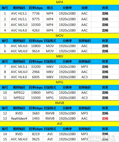 TCL么么哒3S和红米2手机哪个好？TCL么么哒3S与红米2增强版区别对比详解25