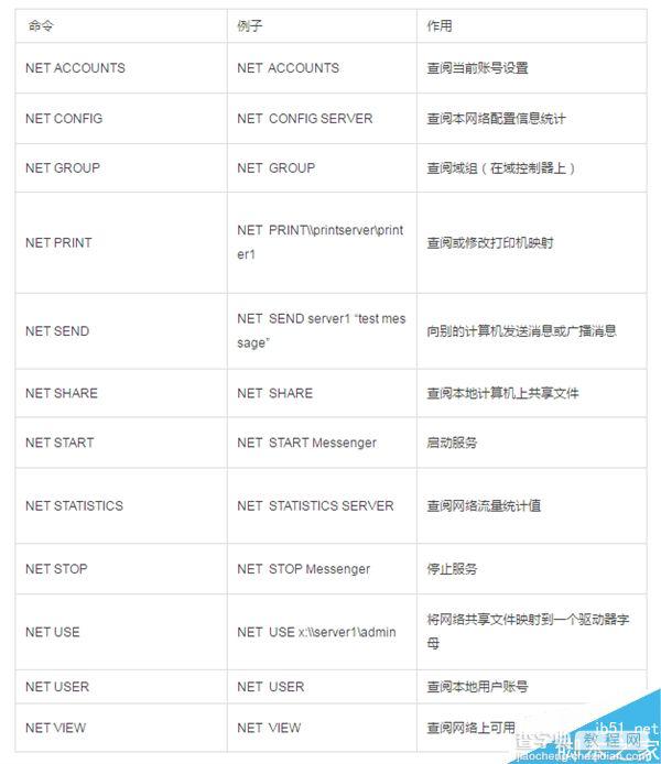 常用的9个网络命令 非常实用13