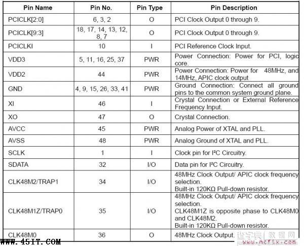 华硕专用IC AS010引脚功能定义2