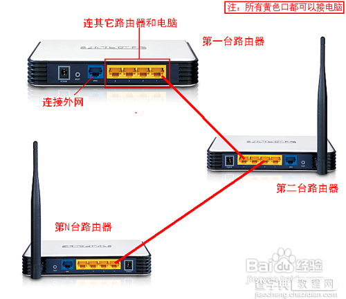 2个或多个路由器有线连接设置技巧分享8