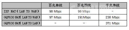 你的路由要hold住 带宽提速时代6