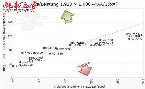 显卡购买者必读 显卡价格性能排行分析图文介绍3