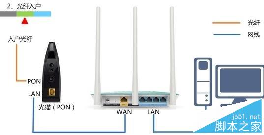 迅捷(FAST)路由器无法登陆falogin.cn解决办法3