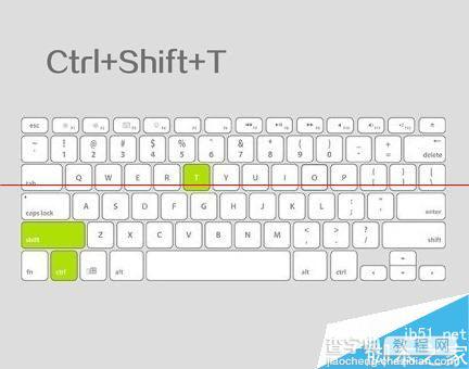 键盘中的Windows和Ctrl 键的常见作用6