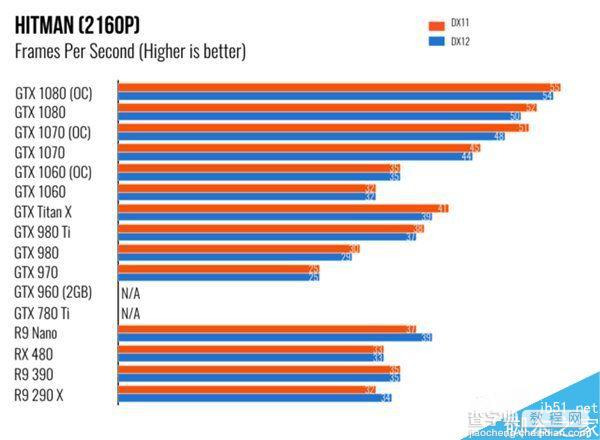 NVIDIA GTX 1060体验评测:电子竞技玩家最佳选择8