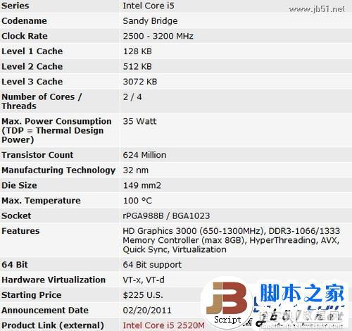 Intel(英特尔)酷睿i5 2520M和Intel 酷睿i5 3450M哪个好 差距在哪里1