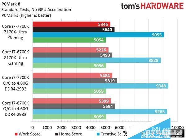 Intel七代酷睿i7-7700K性能测试跑分7