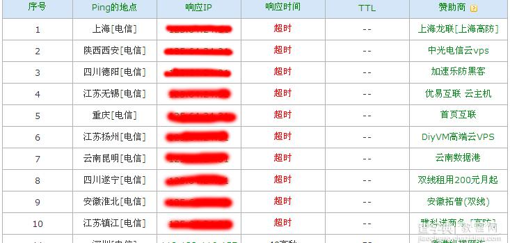 揭秘:那些隐藏在网站优化和服务器背后的小秘密1