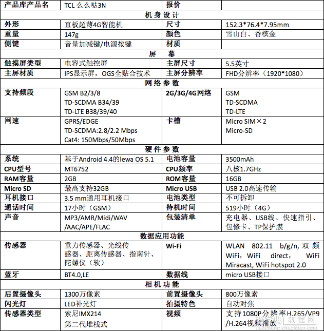 64位芯跑分破4万 千元TCL么么哒3N曝光4