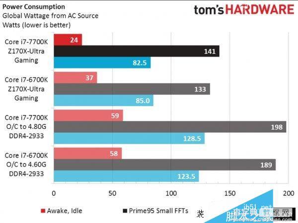 Intel七代酷睿i7-7700K性能测试跑分2