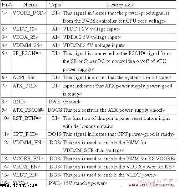 华硕专用IC ASM8282G引脚功能定义2