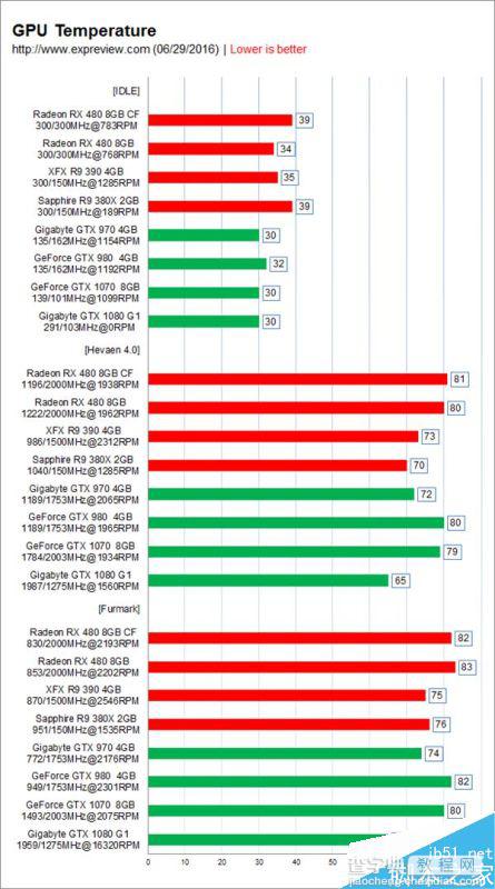 AMD RX 480性能怎么样?RX 480双卡全面测试14