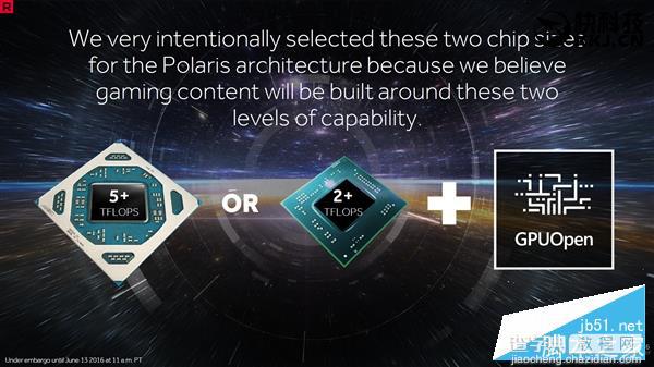 AMD北极星RX480/470/460对比 新核心Polaris10/11规格性能对比评测3