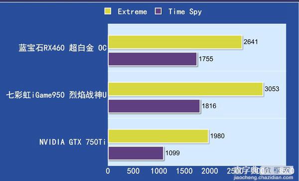 RX460和GTX950买哪个好？RX460与GTX950区别对比解答4